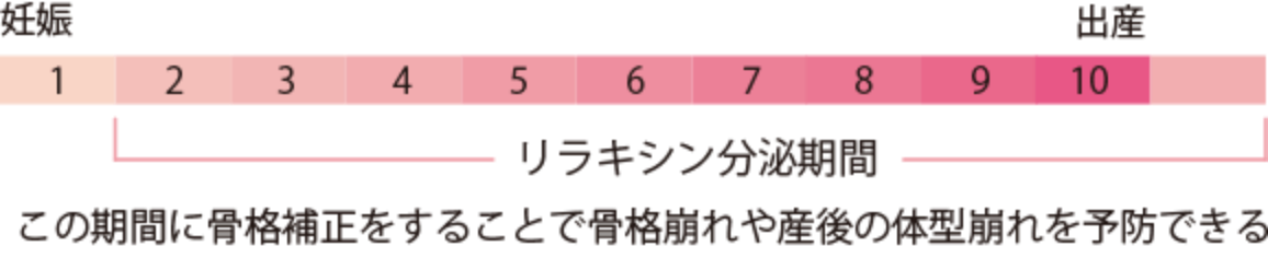 骨盤ケアは『産前』から ホットカイロ田町